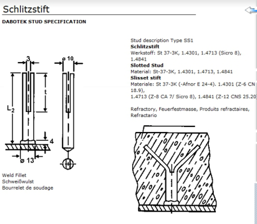 Slidset Stift Ø10x170, slidts 50 mm Matr. 1.4841